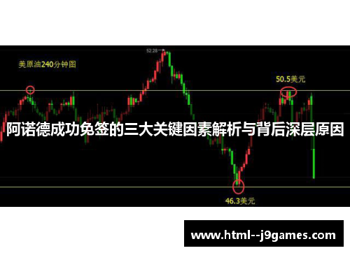 阿诺德成功免签的三大关键因素解析与背后深层原因 阿诺德成功免签的三大关键因素解析与背后深层原因